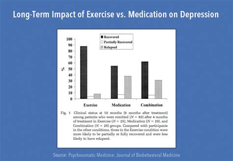 how to influence people epub|Influence of aerobic exercise on depression in young people: a .
